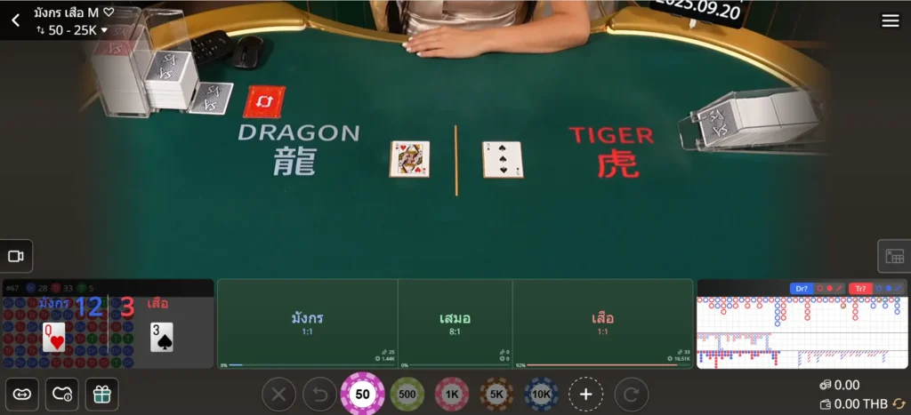 เสือมังกร (Dragon Tiger) วิธีการเล่น เทคนิค และเคล็ดลับทำกำไร 5 เสือมังกร 05