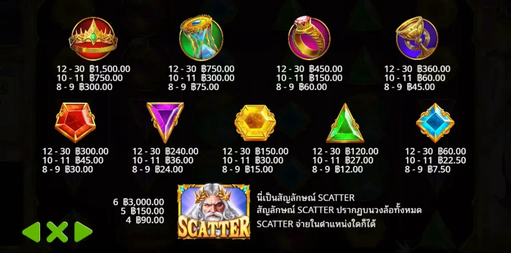 Gates of Olympus รีวิวสล็อตเทพเจ้าสายฟ้า Pragmatic Play ลุ้นรางวัลใหญ่ทุกการหมุน 4 4 4