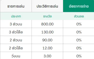 หวยปิงปองออนไลน์ 3 ตัว เกมเสี่ยงโชคที่คืนทุนไว กำไรชัดเจน 4 4