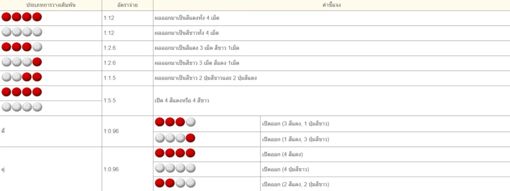 จากมือใหม่สู่เซียนมาทำความรู้จักกับเกมกำถั่ว เกมที่สืบทอดมาอย่างยาวนาน 2 กำถั่ว 02