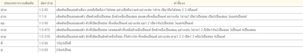 จากมือใหม่สู่เซียนมาทำความรู้จักกับเกมกำถั่ว เกมที่สืบทอดมาอย่างยาวนาน 3 กำถั่ว 03