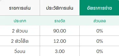 หวยปิงปองออนไลน์ 2 ตัว เล่นง่าย กำไรไว โอกาสชนะสูงกว่าที่คิด 5 หวยปิงปองออนไลน์ 2 ตัว 5