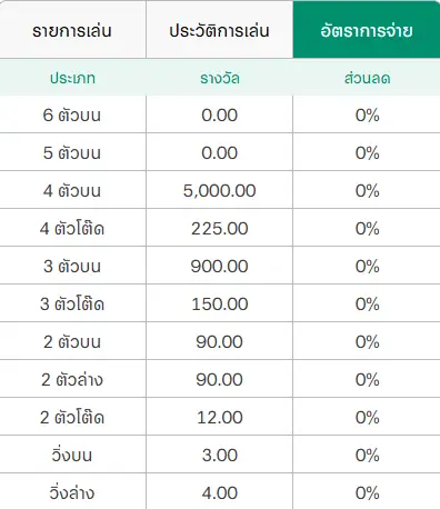 หวยลาว เล่นง่าย จ่ายคุ้ม ทางเลือกใหม่ของคอหวยยุคดิจิทัล 3 หวยลาว 03